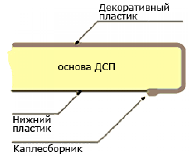 Мебельный щит (3000*600*6мм) №232 П Дуб Корсика светлый